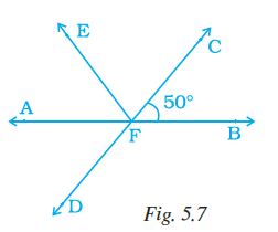 Page 125 Chapter 5 Class 7th NCERT Exemplar